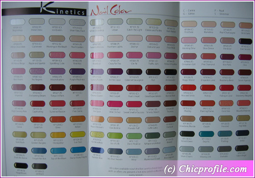 Kinetics Nail Color promo swatches Kinetics Change It Up!   Spring 2010 Collection + Added Photos