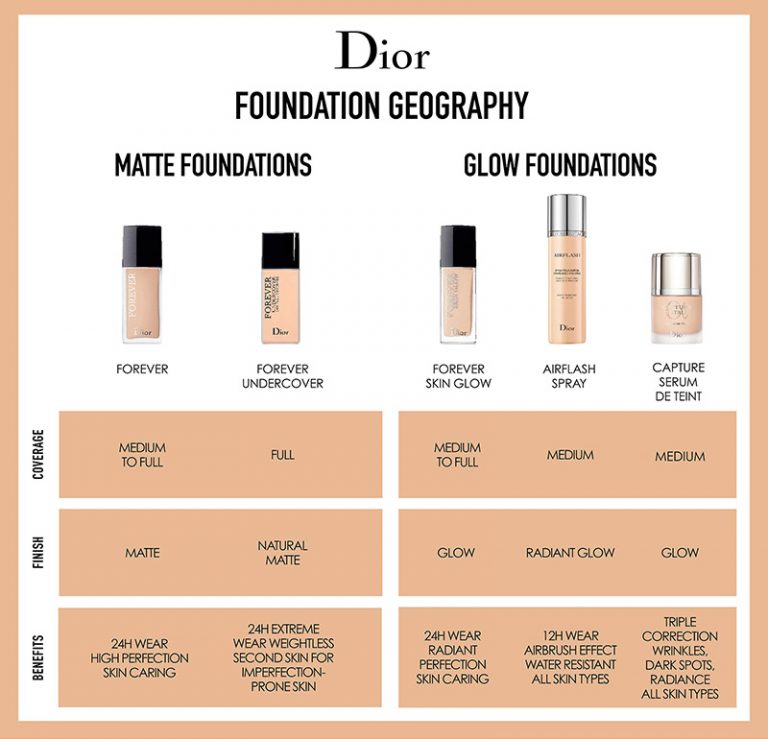 Dior Forever Skin Glow & Forever Foundations Spring 2019 Beauty