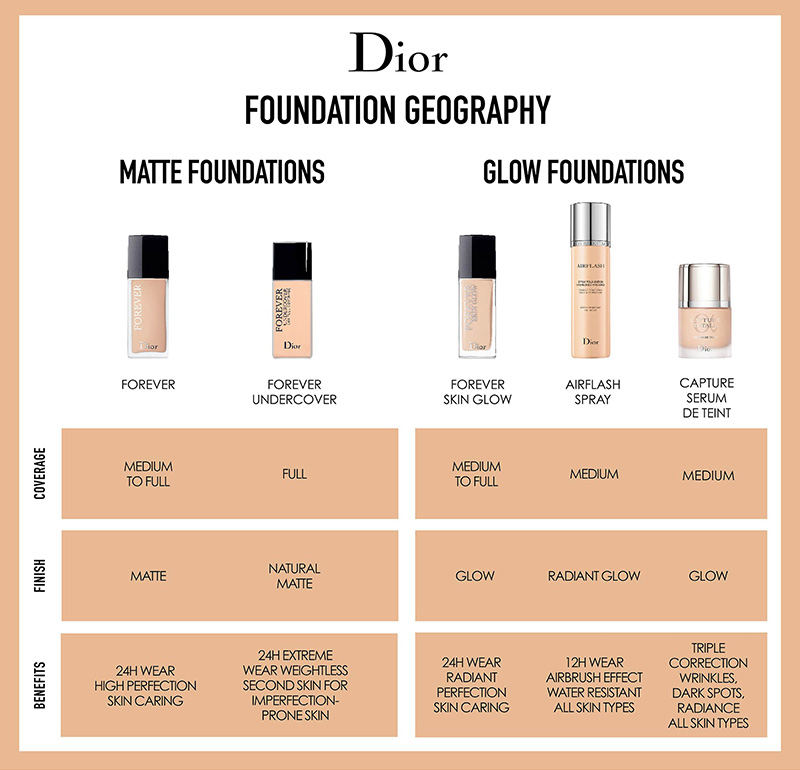 dior forever new foundation, OFF 75 