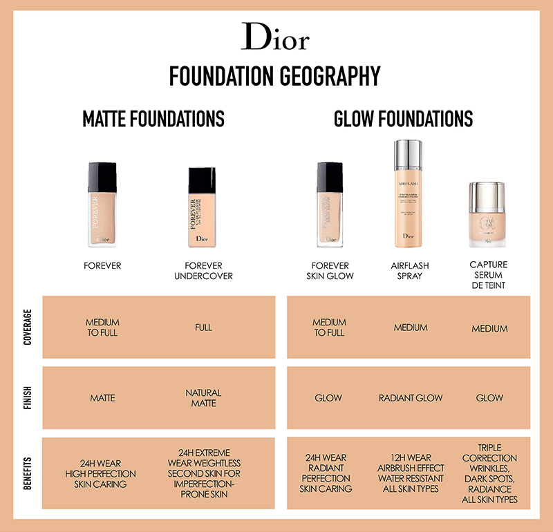 dior forever skin matte