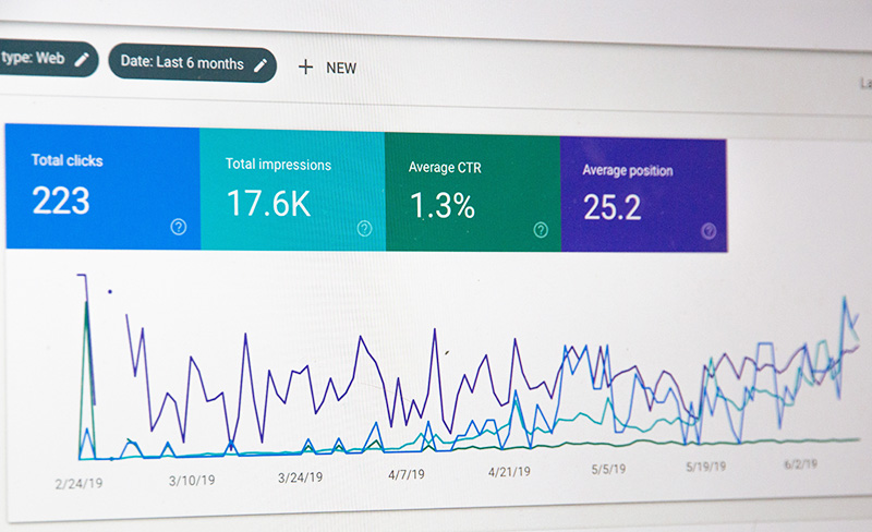 Google Analytics Chart